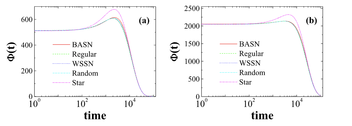 Knowledge diffusion in complex networks