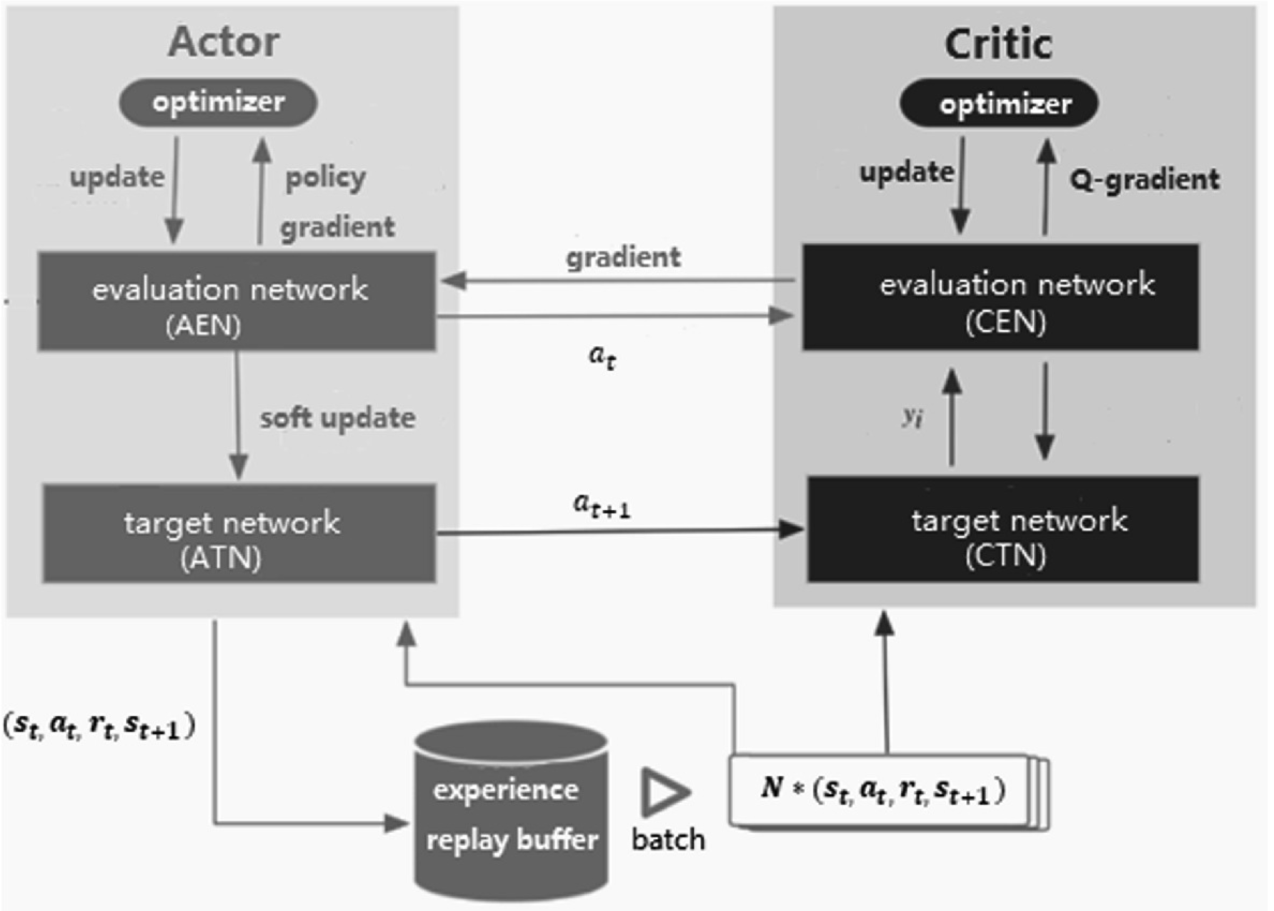 Optimal Trade Execution Based on Deep Deterministic Policy Gradient