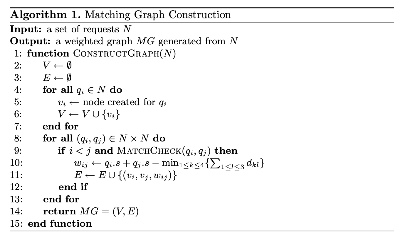 A Graph Matching Based Method for Dynamic Passenger-Centered Ridesharing