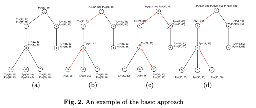 Towards Energy-Efficient Skyline Monitoring in Wireless Sensor Networks