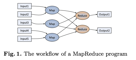 Adapting Skyline Computation to the MapReduce Framework: Algorithms and Experiments