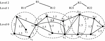 Efficiently Evaluating Range-Constrained Spatial Keyword Query on Road Networks