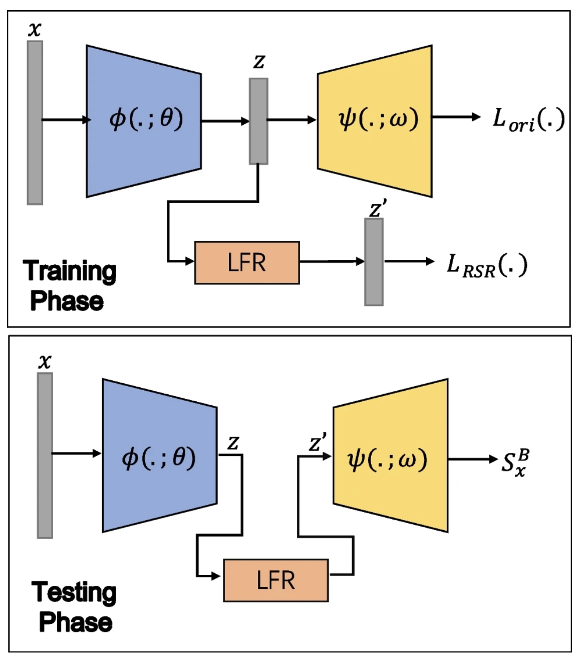 Latent feature reconstruction for unsupervised anomaly detection