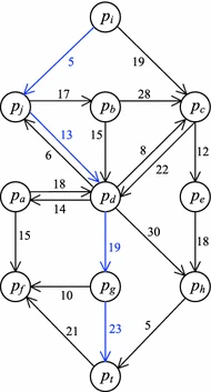 Enhancing Routing Robustness of Unstructured Peer-to-Peer Networks Using Mobile Agents