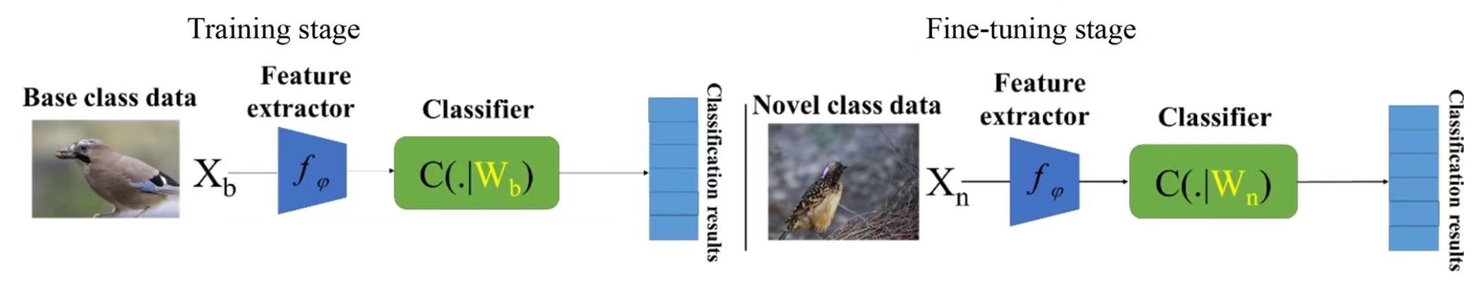 Classification of Marine Plankton Based on Few-shot Learning