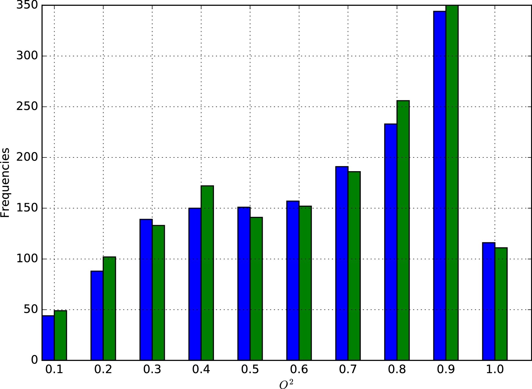 Side-chain dynamics analysis of KE07 series