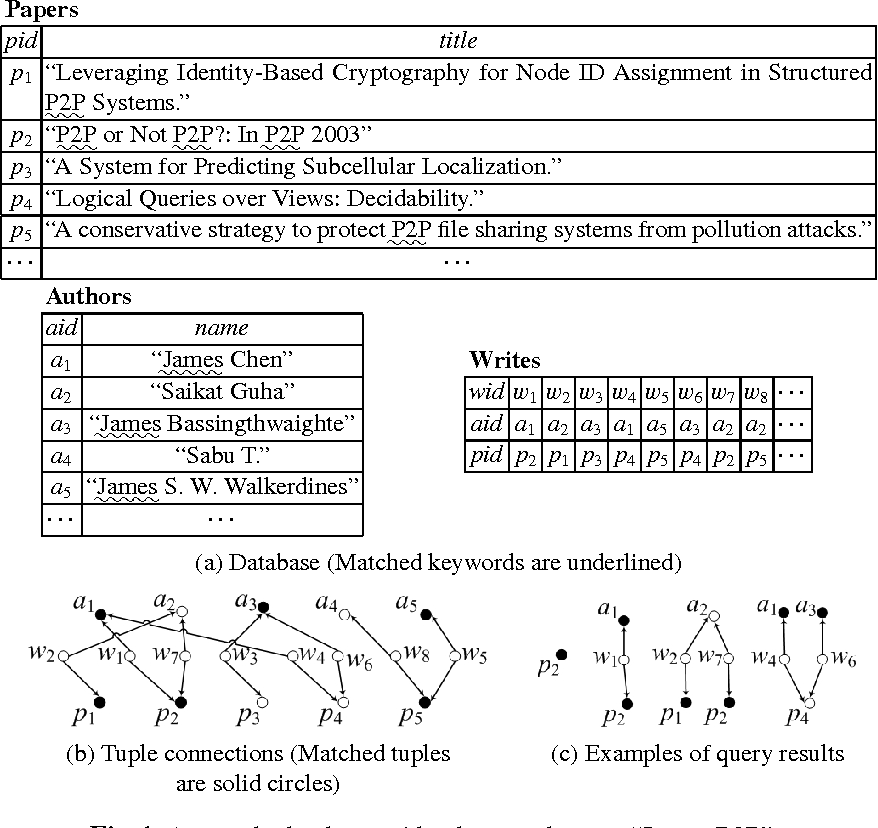 Scalable continual top-k keyword search in relational databases