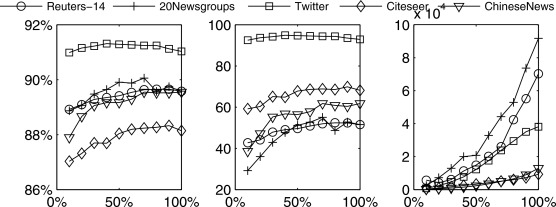 Effectively classifying short texts by structured sparse representation with dictionary filtering