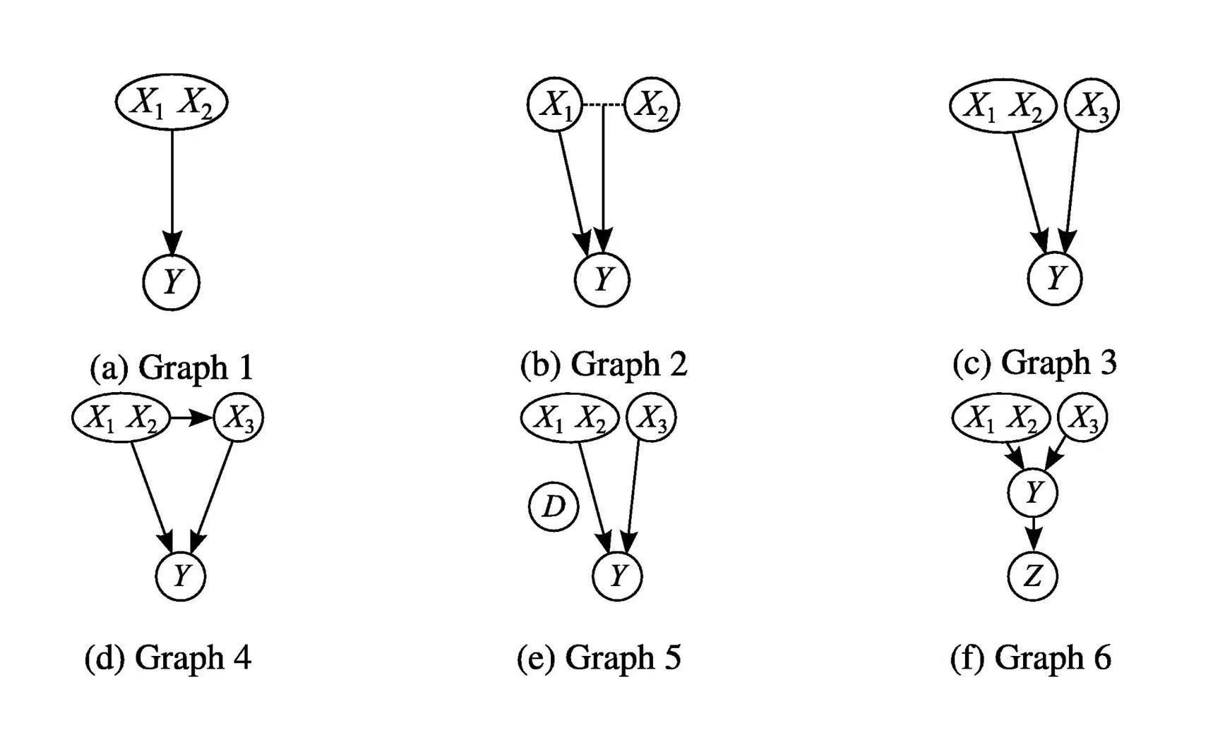 Combined cause inference: Definition, model and performance