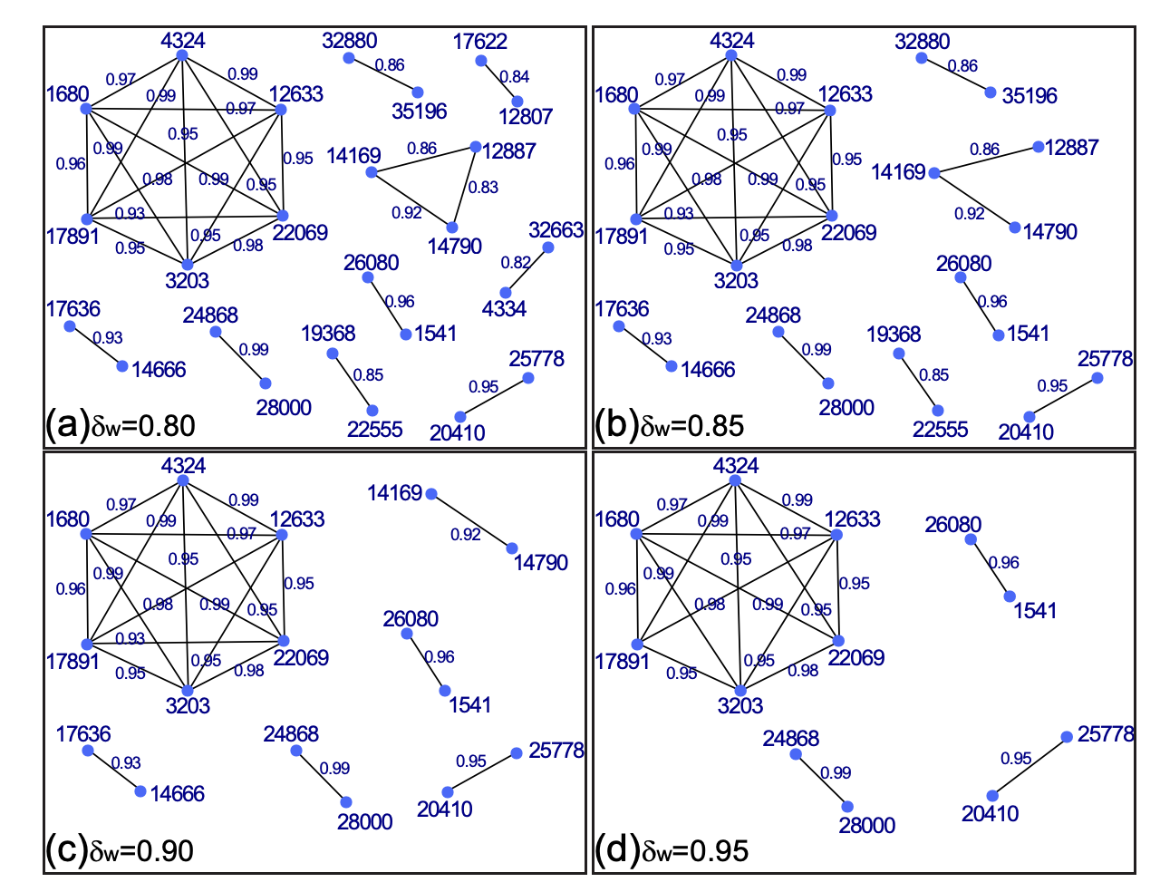 Detecting potential collusive cliques in futures markets based on trading behaviors from real data