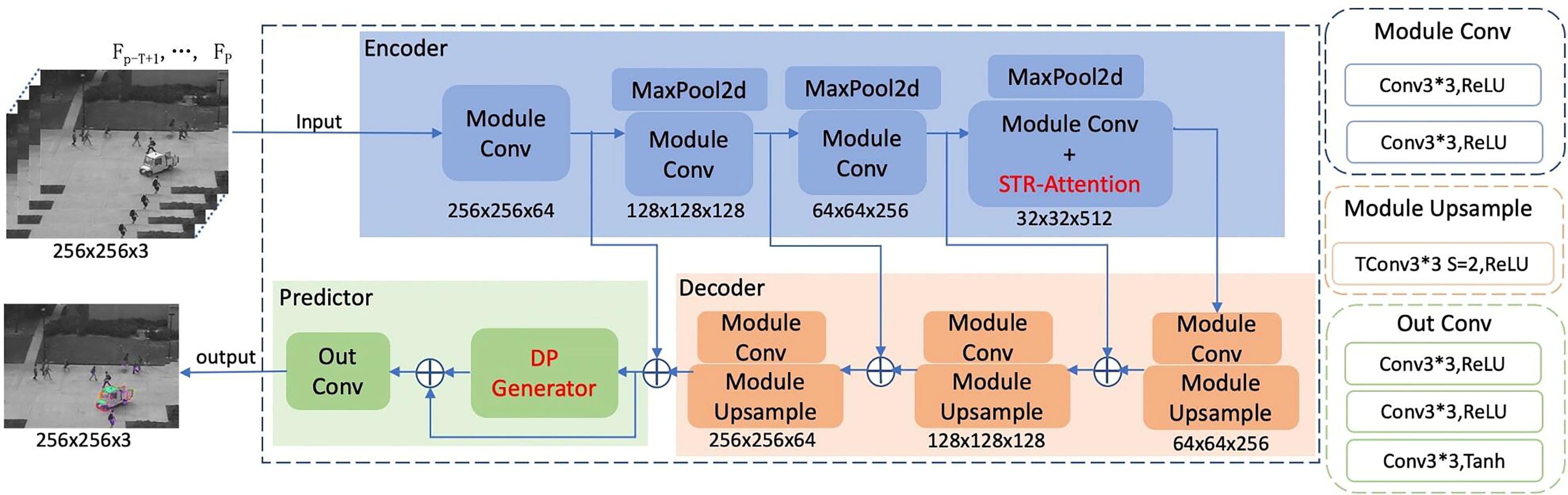 Video anomaly detection based on spatio-temporal relationships among objects