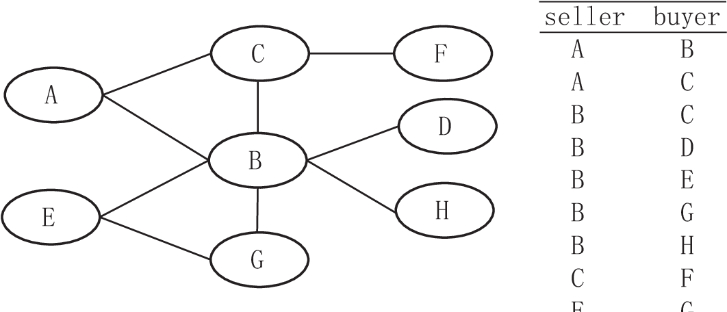 Characteristics of real futures trading networks