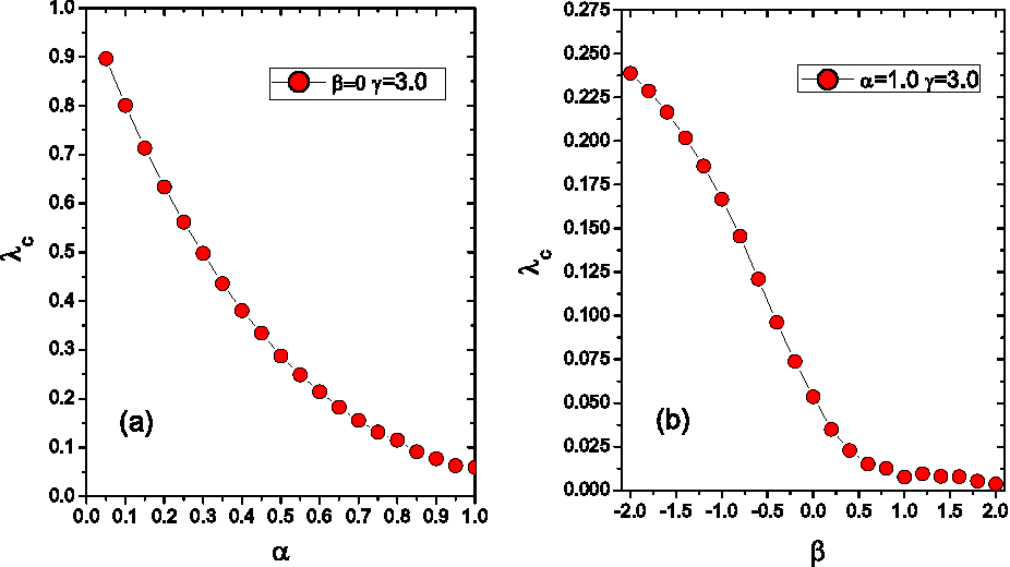 Epidemic spreading with nonlinear infectivity in weighted scale-free networks