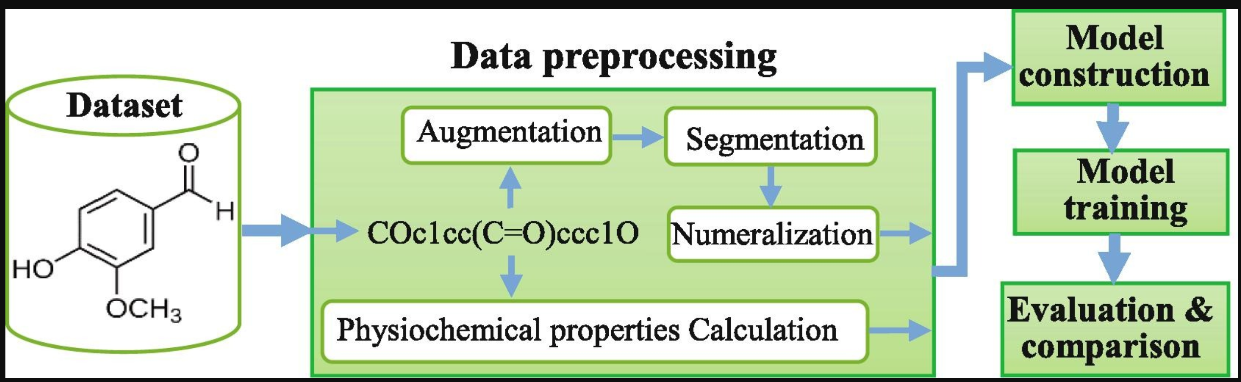 TOP: A deep mixture representation learning method for boosting molecular toxicity prediction