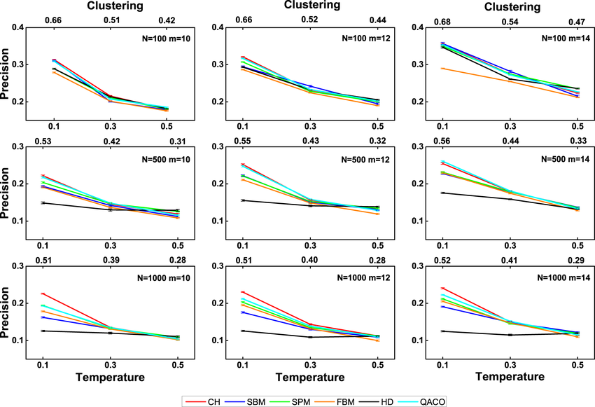 Link Prediction based on Quantum-Inspired Ant Colony Optimization