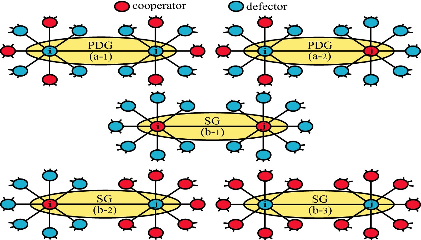 Local Nash Equilibrium in Social Networks