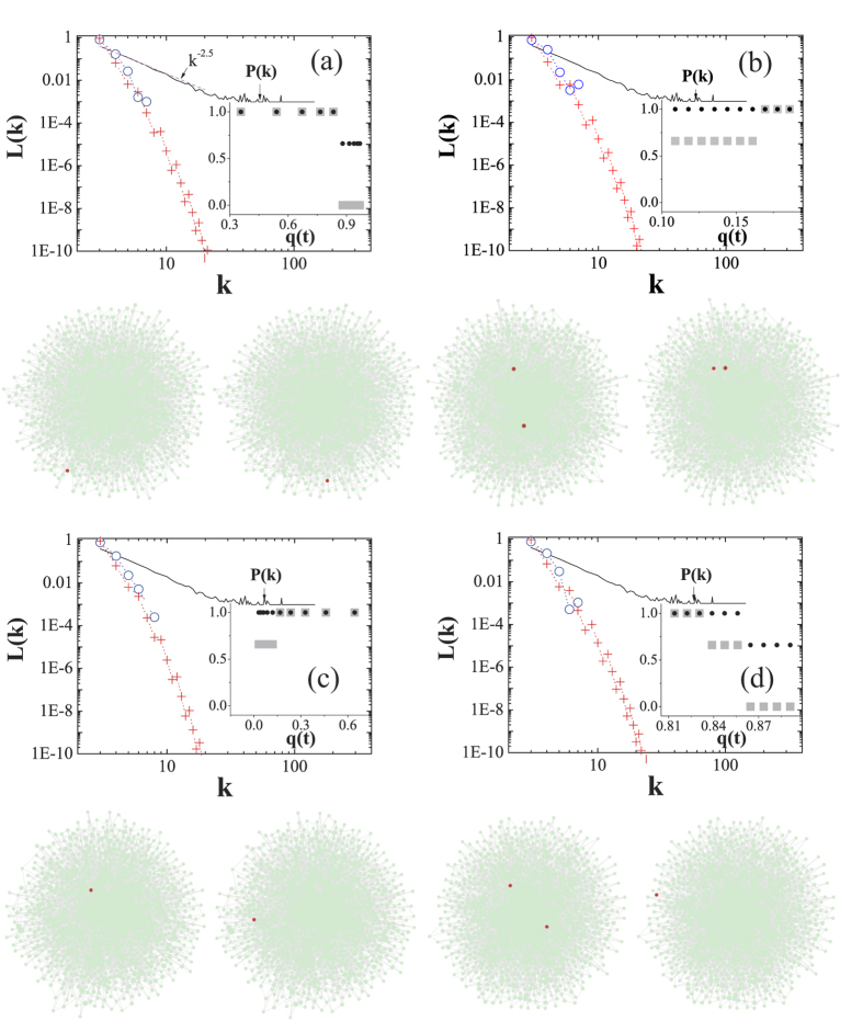 Unfavorable Individuals in Social Gaming Networks