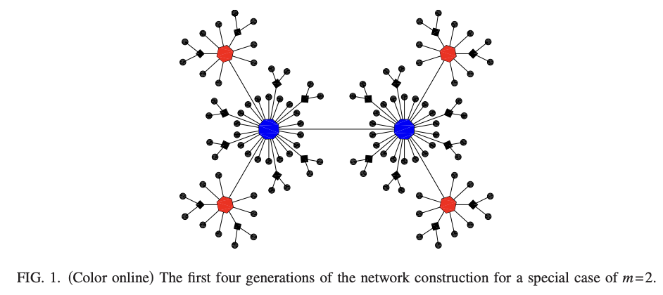 Influences of degree inhomogeneity on average path length and random walks in disassortative scale-free networks