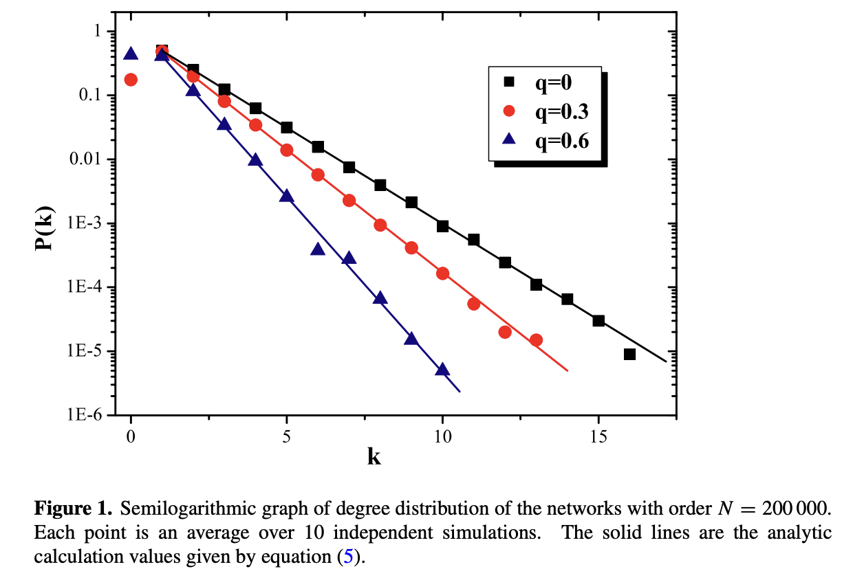 Degree and component size distributions in the generalized uniform recursive tree