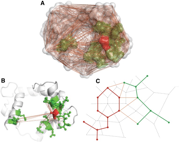 Boosting Prediction Performance of Protein–Protein Interaction Hot Spots by Using Structural Neighborhood Properties