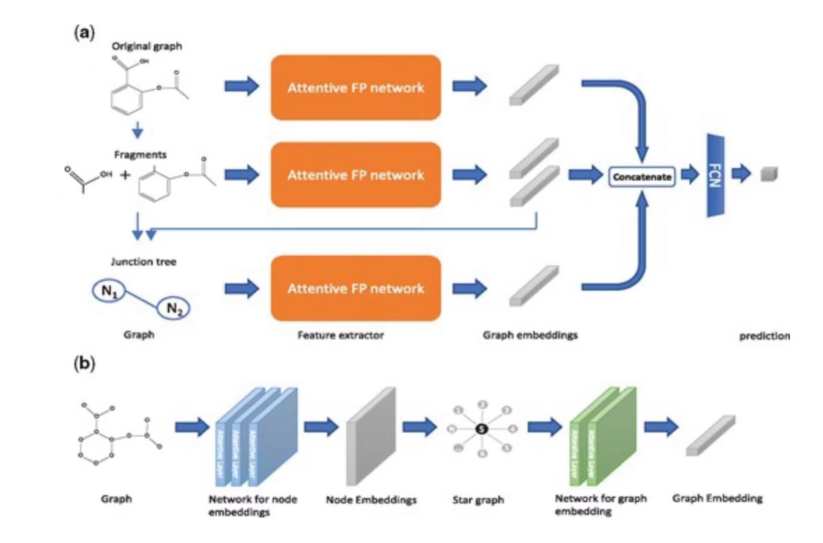 FraGAT: a fragment-oriented multi-scale graph attention model for molecular property prediction