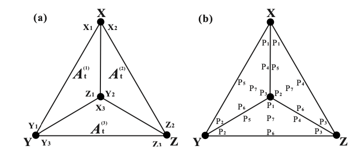 Analytical solution of average path length for Apollonian networks