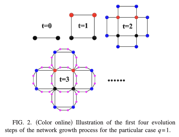 Different thresholds of bond percolation in scale-free networks with identical degree sequence