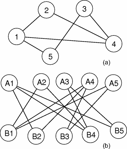 Evolutionary method for finding communities in bipartite networks