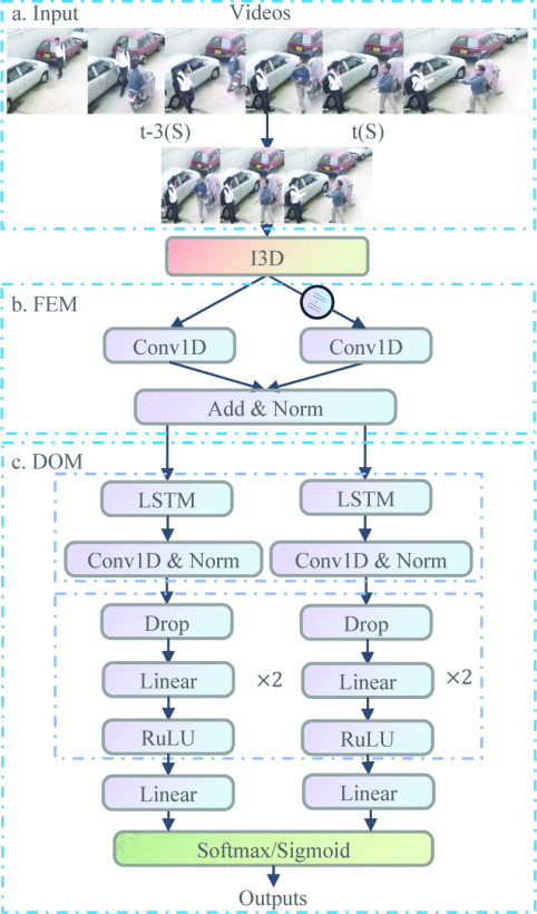 Video Anomaly Prediction: Problem, Dataset and Method