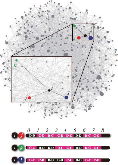 Gaming Temporal Networks