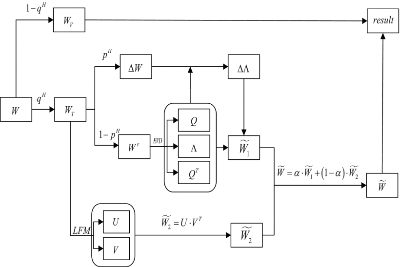 Link Weight Prediction Using Weight Perturbation and Latent Factor