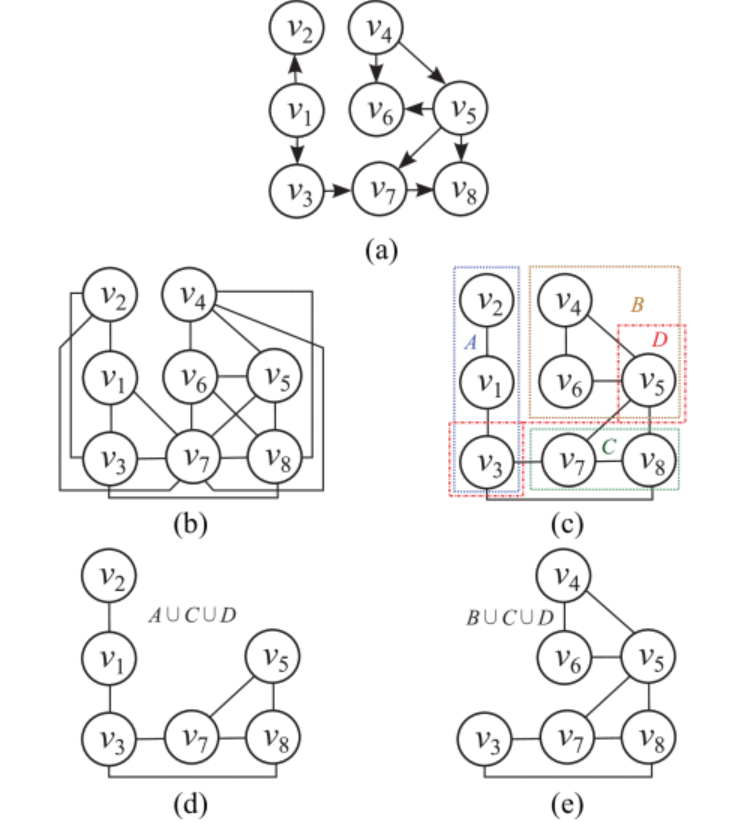 Learning Causal Structures Based on Divide and Conquer