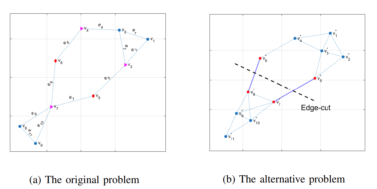 Towards Effective Causal Partitioning by Edge Cutting of Adjoint Graph