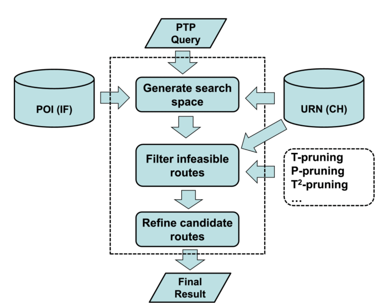 Probabilistic Time-Constrained Paths Search over Uncertain Road Networks