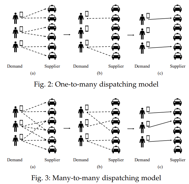 A Novel Demand Dispatching Model for Autonomous On-Demand Services