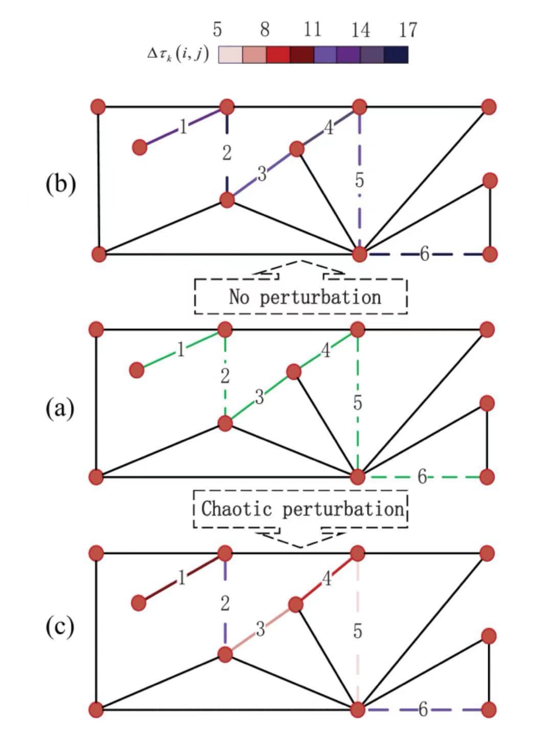 A Chaotic Ant Colony Optimized Link Prediction Algorithm