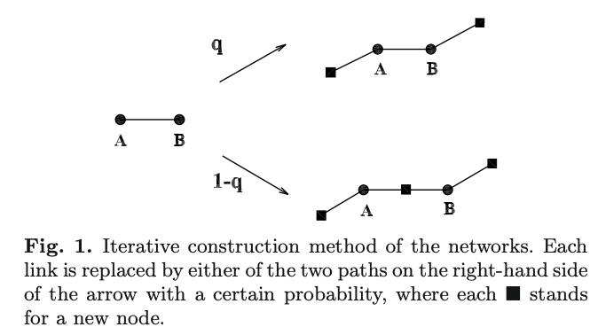 Transition from fractal to non-fractal scalings in growing scale-free networks