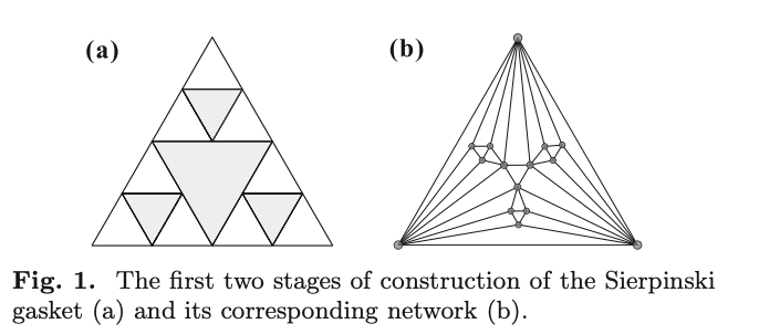 Random Sierpinski network with scale-free small-world and modular structure