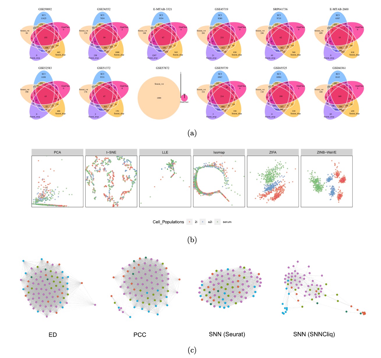 Single-cell RNA-seq data clustering: A survey with performance comparison study