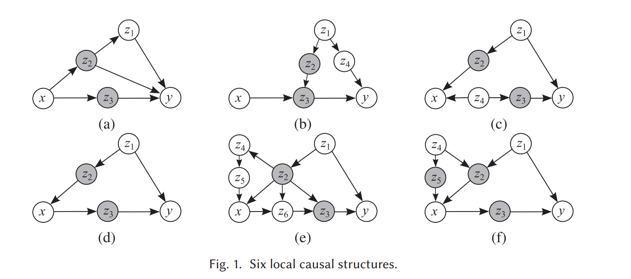 Measuring Conditional Independence by Independent Residuals for Causal Discovery