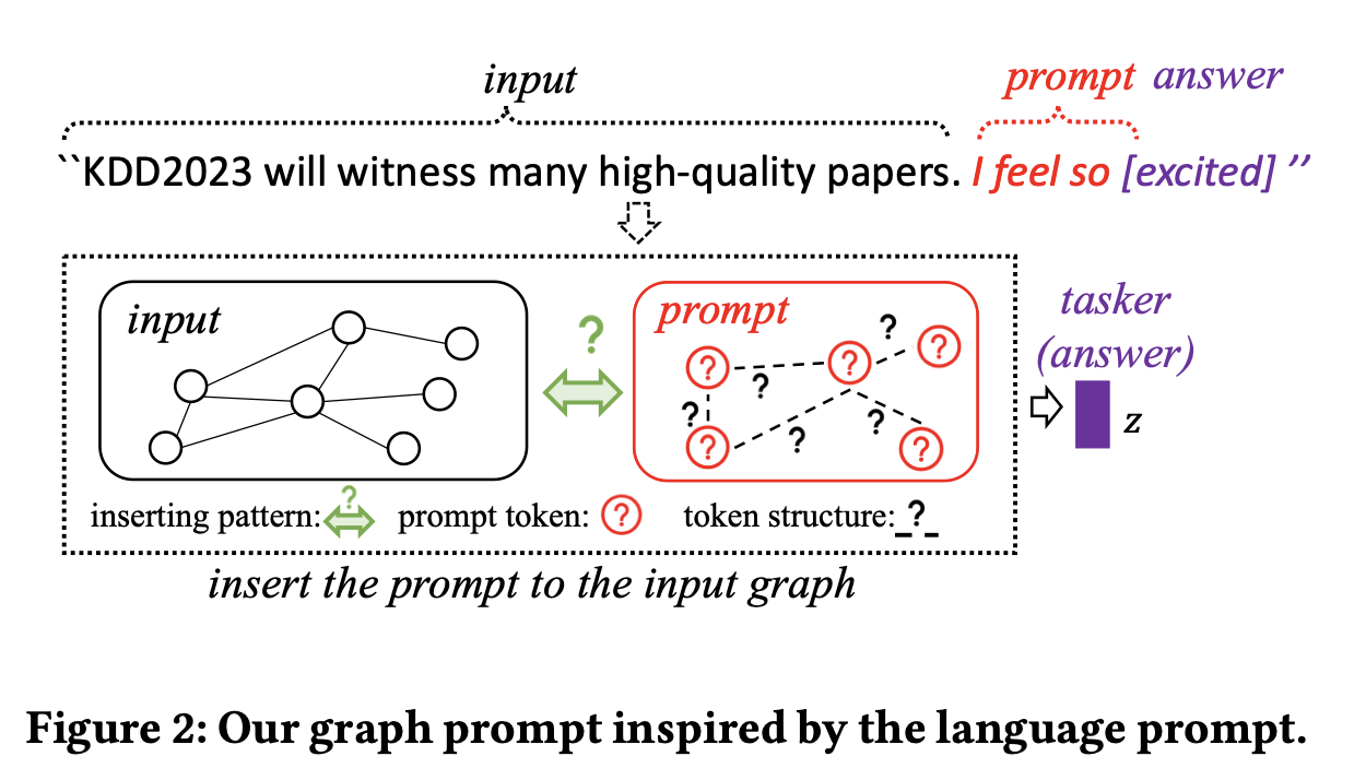 All in One: Multi-Task Prompting for Graph Neural Networks