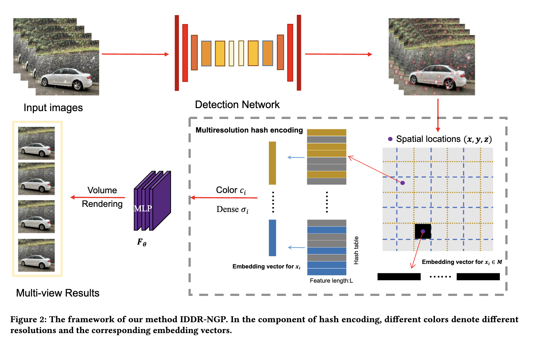 IDDR-NGP:Incorporating Detectors for Distractors Removal with Instant Neural Radiance Field