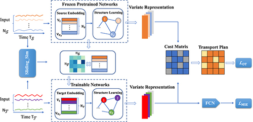 Variate Associated Domain Adaptation for Unsupervised Multivariate Time Series Anomaly Detection