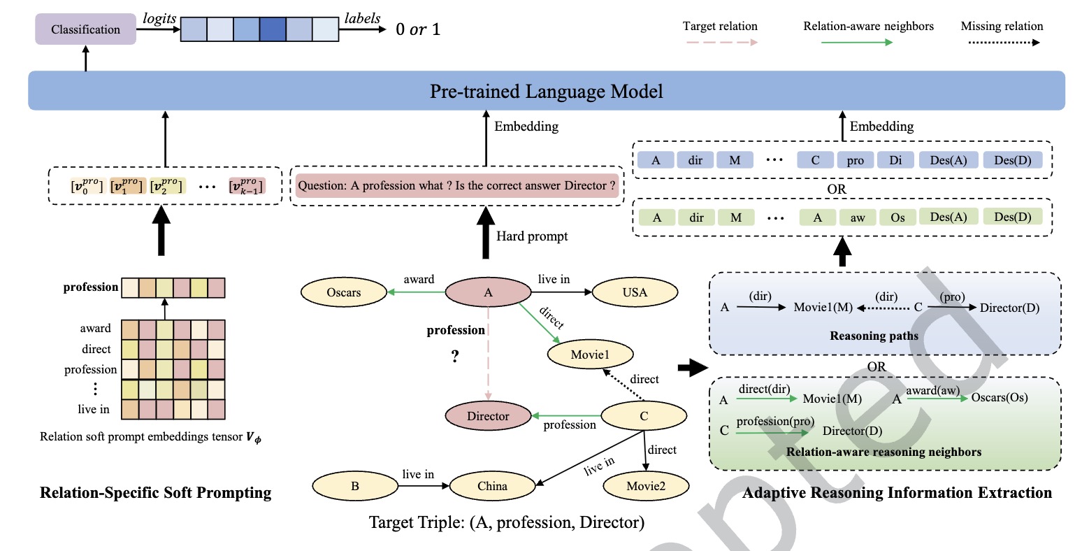 Raker: A Relation-aware Knowledge Reasoning Model for Inductive Relation Prediction