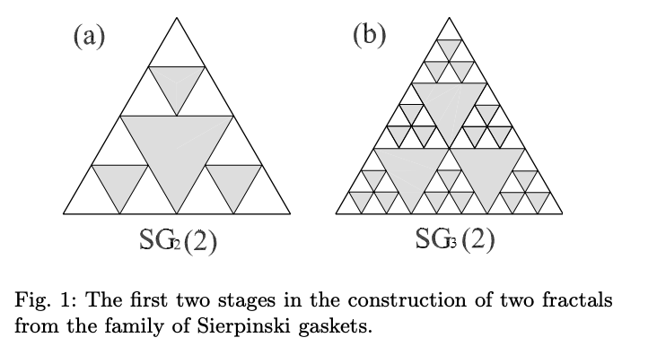 Maximal planar scale-free Sierpinski networks with small-world effect and power law strength-degree correlation