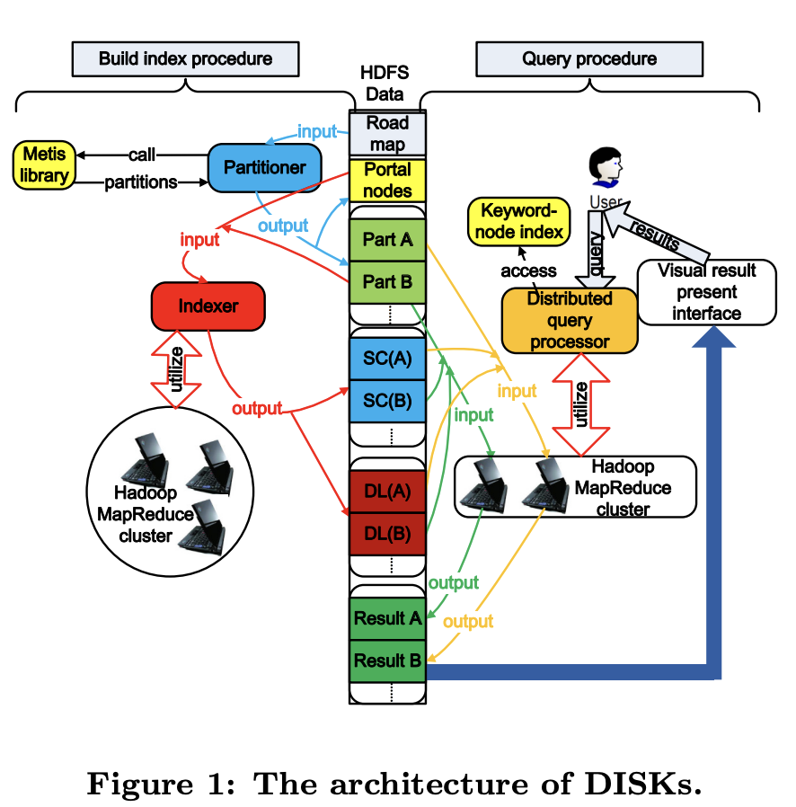 DISKs