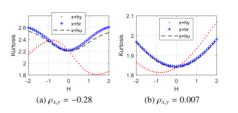 Testing Independence Between Linear Combinations for Causal Discovery