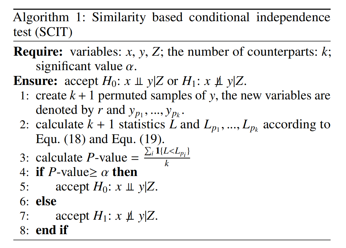 Residual Similarity Based Conditional Independence Test and Its Application in Causal Discovery