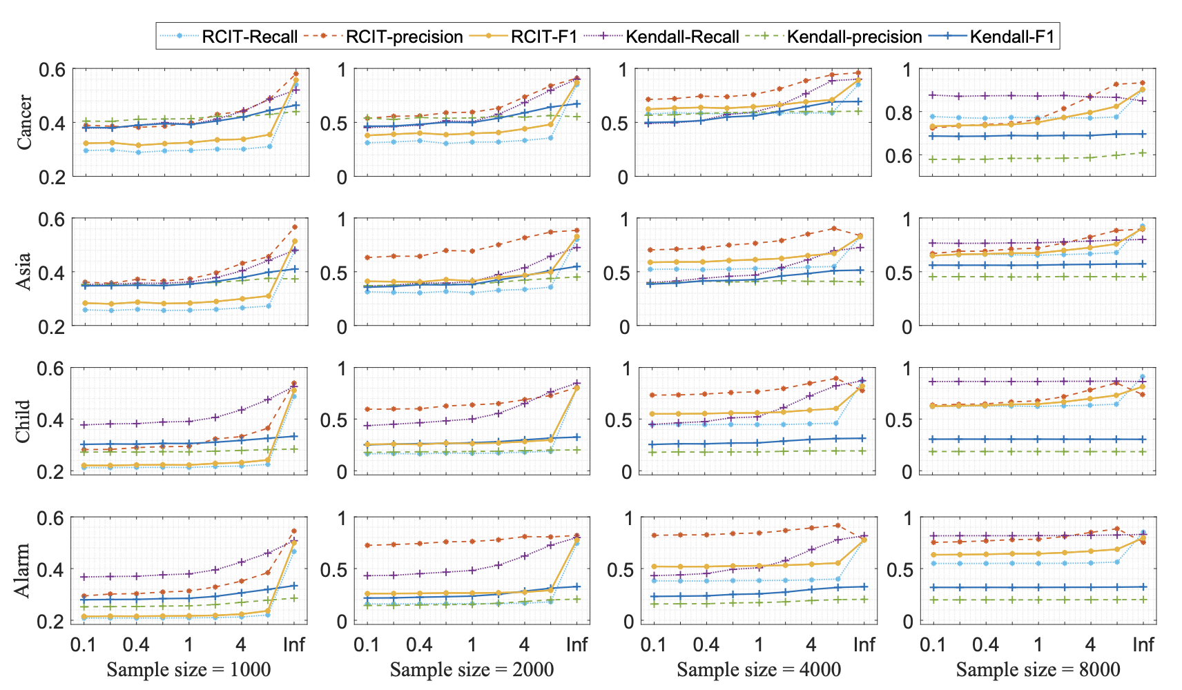 Differentially Private Nonlinear Causal Discovery from Numerical Data