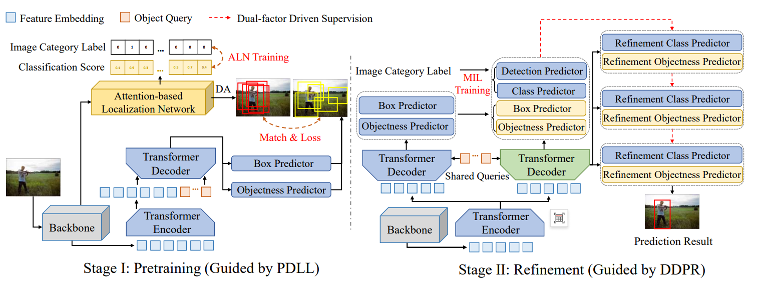 Weakly Supervised Few-Shot Object Detection with DETR